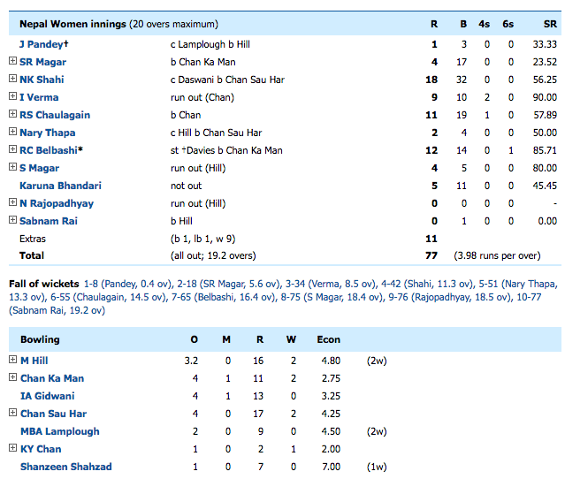 Nepal v Hong Kong ICC World Cup Qualifiers