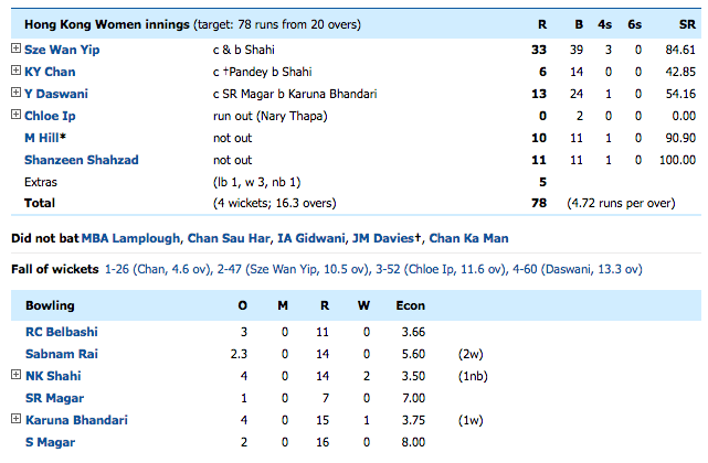 Nepal v Hong Kong ICC World Cup Qualifiers