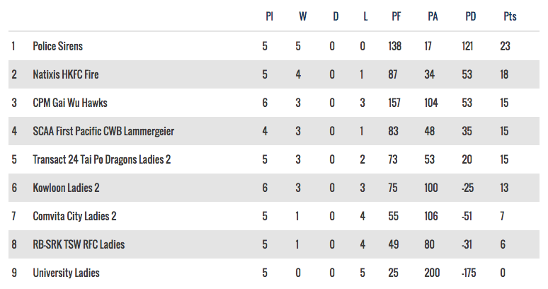 Women's National League 2 - 5 November, 2016