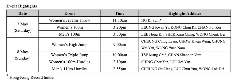 Hong Kong Athletics Series 2022 – Series 1