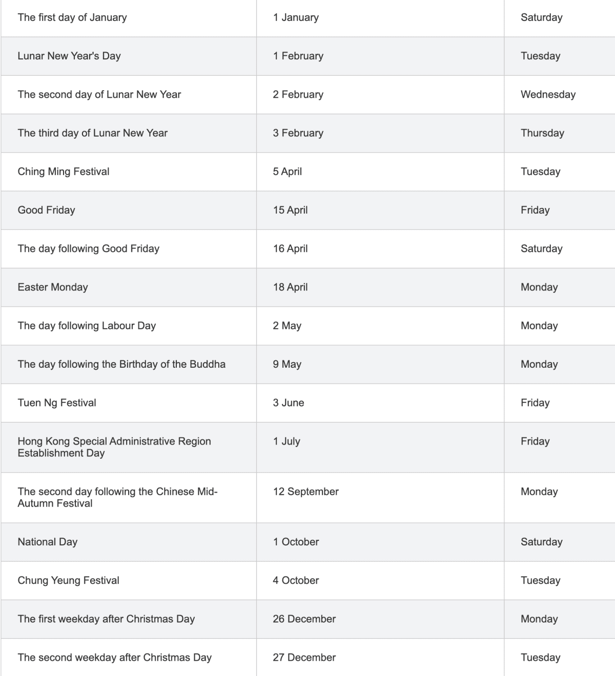 Hong Kong Public Holidays 2022