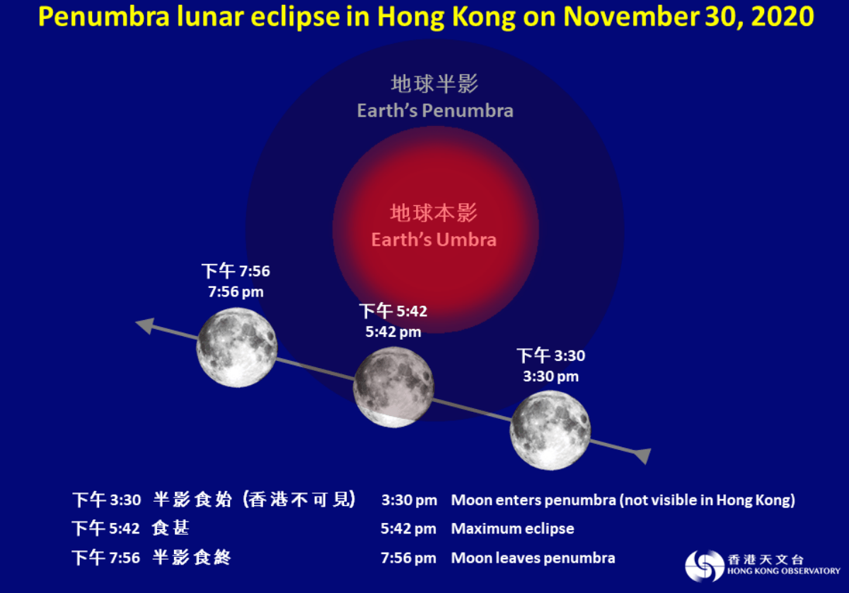Penumbral Lunar Eclipse in Hong Kong on November 30