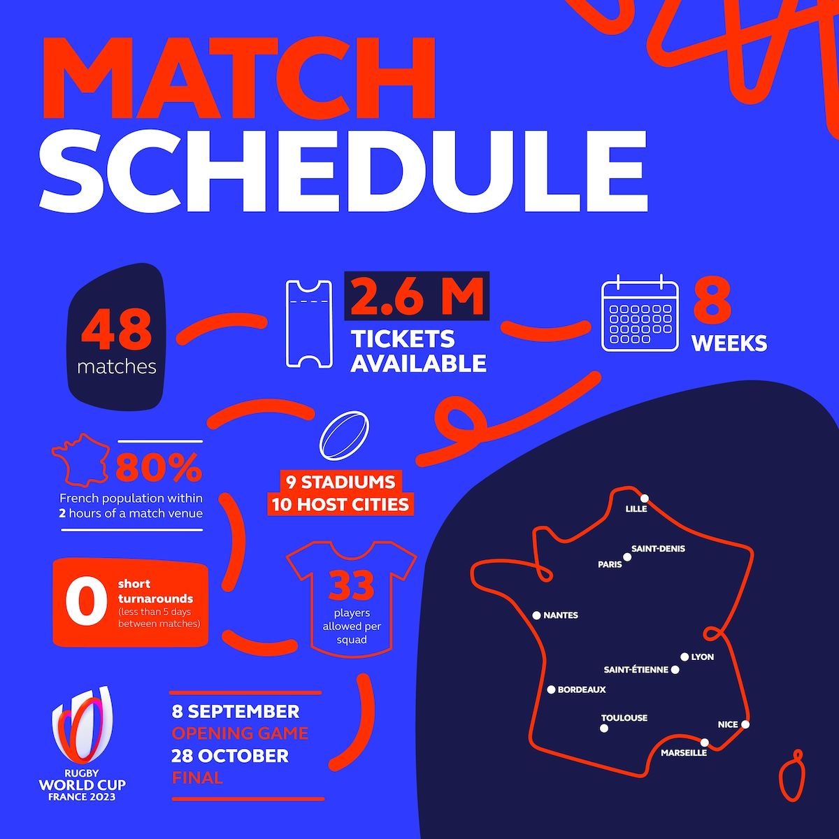 Rugby World Cup France 2023 Tickets Go On Sale bc magazine