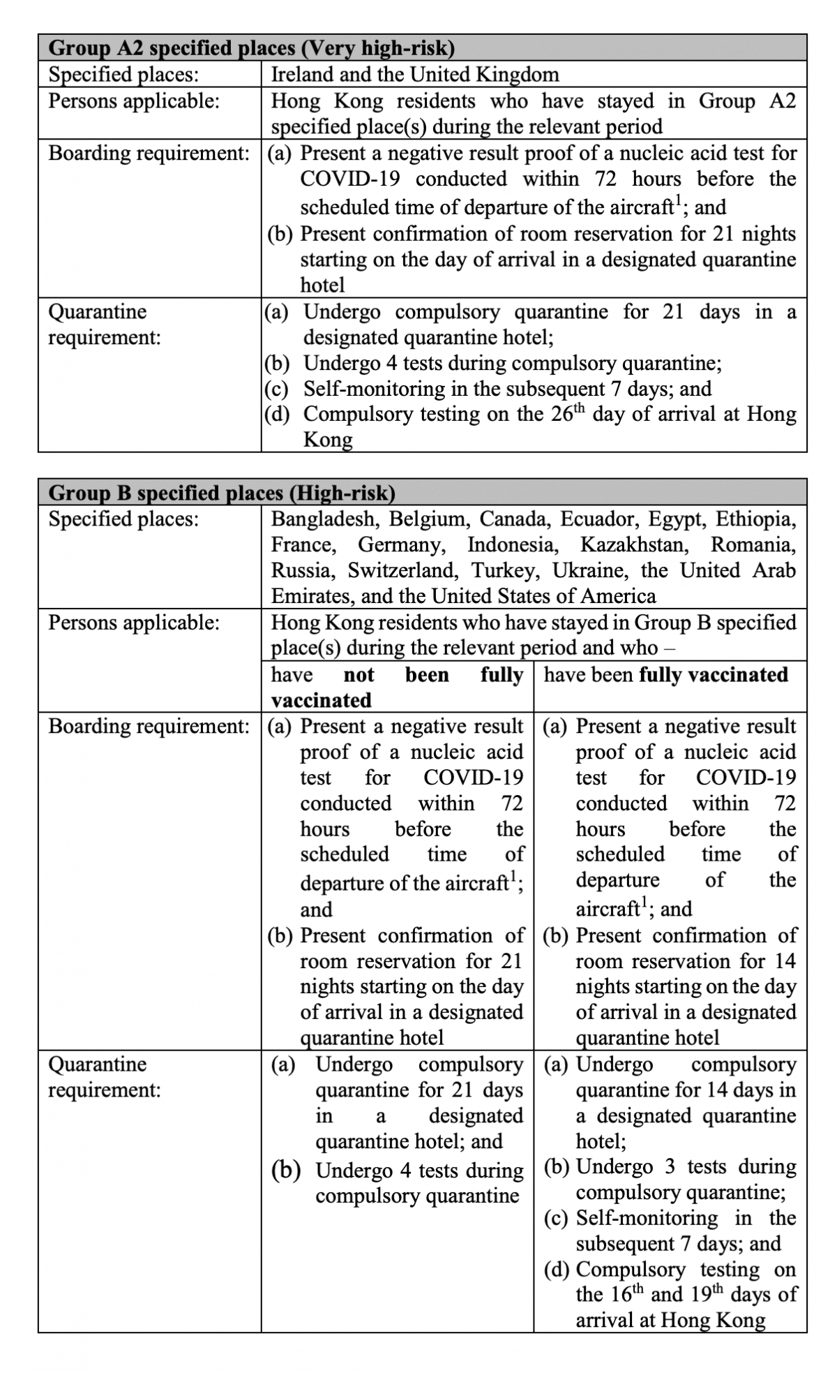 Boarding and Quarantine Arrangements for Persons Arriving in Hong Kong