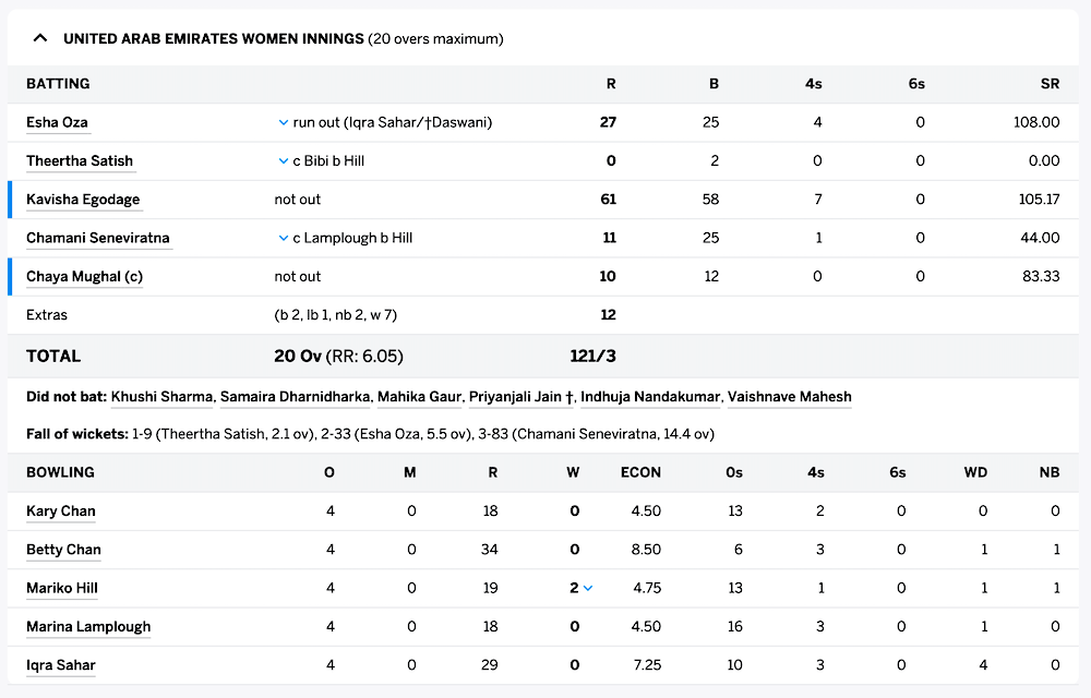 UAE Women T20i cricket - 29 April 2022
