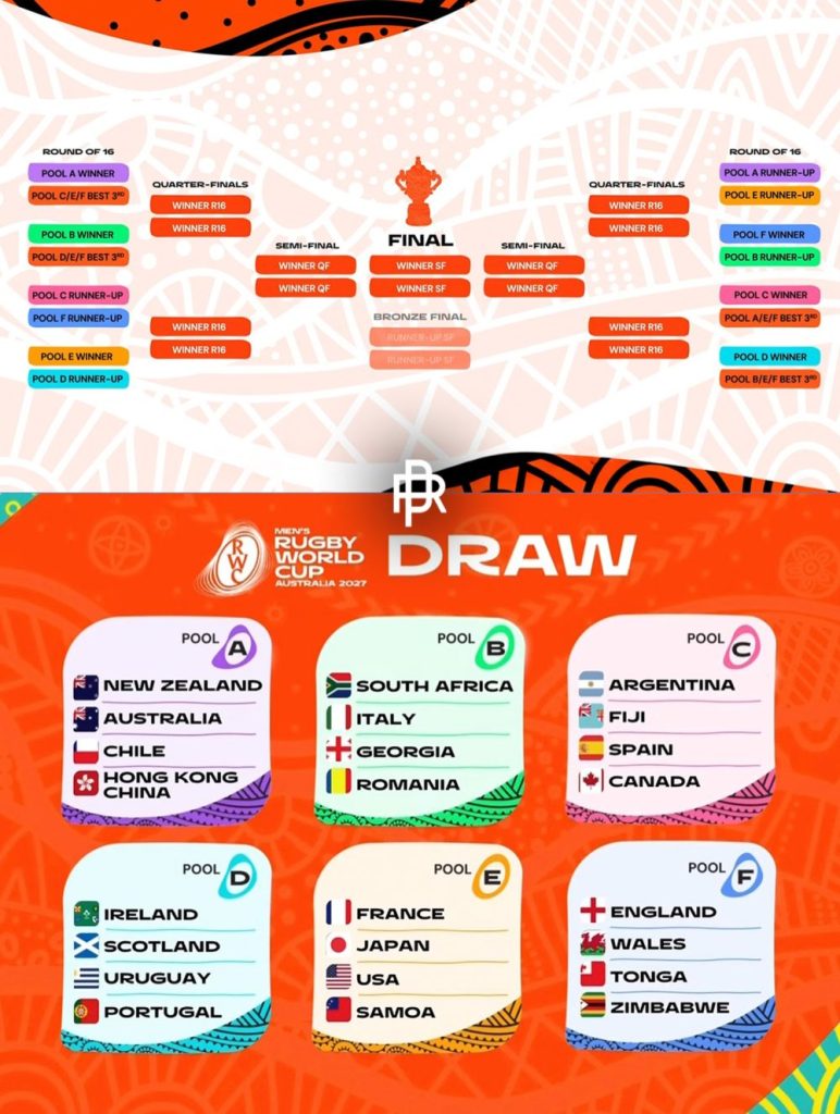 what-a-draw-men-s-rugby-world-cup-australia-2027-bc-magazine